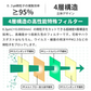 【99%以上の微細粒子をブロック！】＼ ブラック ／20枚 個包装 N95 マスク 小顔マスク 防塵 マスク 防寒 マスク 4層マスク 防塵マスク N95マスク 防護マスク 不織布マスク NIOSH認証 n95マスク 保護マスク レスピレーター 保温マスク 秋冬マスク