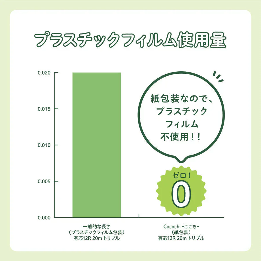 トイレットペーパー 丸富製紙 ハナタバ Cocochi ココチ 緑茶の香り 消臭機能 3枚重ね20m 12ロールＸ6パック