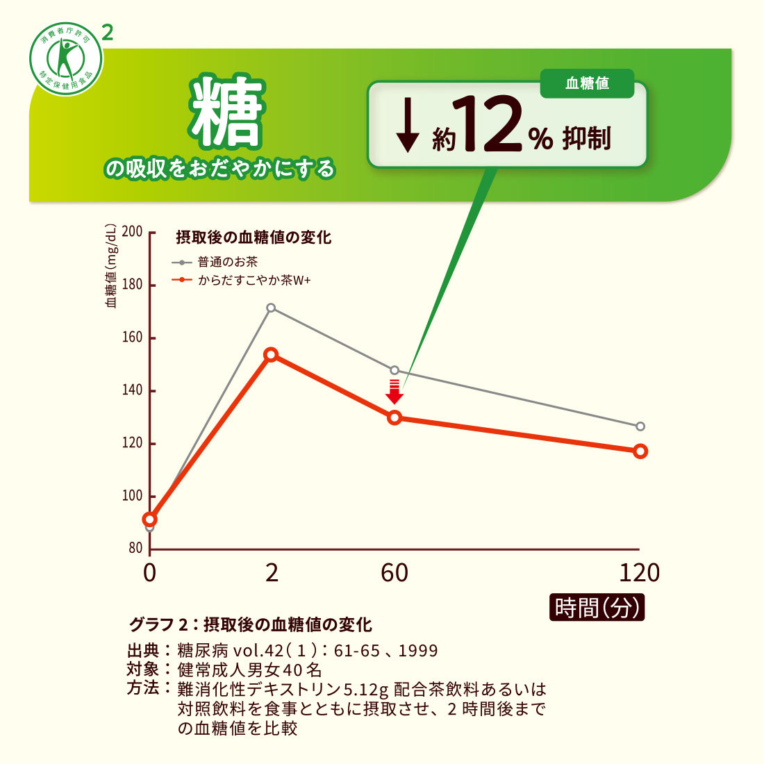 コカ・コーラ からだすこやか茶W 350ml×2ケース/48本