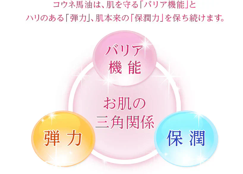 馬油プラセンタ化粧品 コウネ リッチクリーミーウォッシュ〈初回限定〉トライアルサンプルセットをプレゼント★　洗顔　保湿　潤い　乾燥　スキンケア　国産　しっとり　もっちり　ギフト