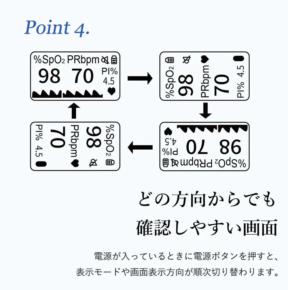 【正規品・日本管理医療機器認証】パルスオキシメーター 小児用 パルスオキシメーター 子供対応 日本 医療機関 おすすめ アラート機能付き オキシメータ Spo2 血中酸素 心拍計 脈拍 血中酸素濃度計 家庭用 パルスオキシメータ 指先式 灌流指標 操作簡単 高精度 子供対応