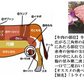 各200ｇ 3種 仙台牛 焼き肉 贅沢食べ比べセット BBQ a5 和牛