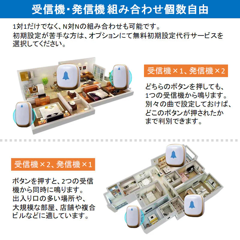 ワイヤレスチャイム 黒 防水 無線チャイム 光 音 ドアベル 呼び鈴 工事 電池不要 押しボタン式 玄関 ナースコール 介護 福祉施設 ピンポン おすすめ 高品質