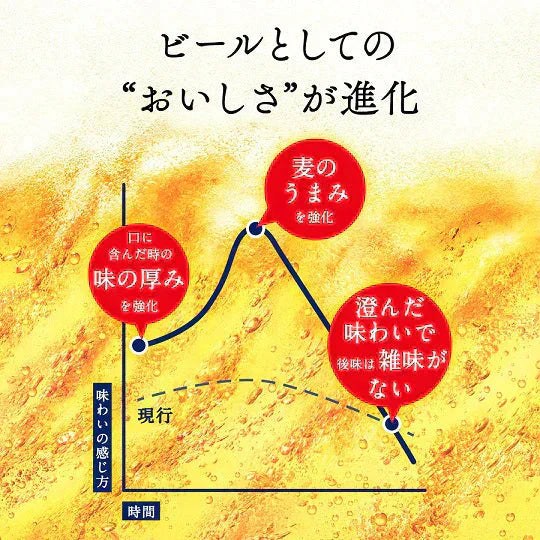 キリン 一番搾り 糖質ゼロ 350ml×2ケース/48本 YTR