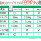 【お得3袋セット・とりあえずコレ!】炭水化物 糖質 脂質 対策 カロリーカット サプリ  ダイエットサプリメント 食事制限無し 白いんげん豆 桑の葉 烏龍茶 乳酸菌 キトサン 体脂肪 フラクトオリゴ糖 カロリーゼロ 糖質制限　糖質カット 日本製 食事制限無し おすすめ 人気 ランキング 効果 強力 最強 カロリーゼロ対策 カロリーコントロール　コントロールサプリ カロリーメイト 国産 日本製 白インゲン ランキング おすすめ 健康食品 通販  ダイエットサプリメント 「福袋」