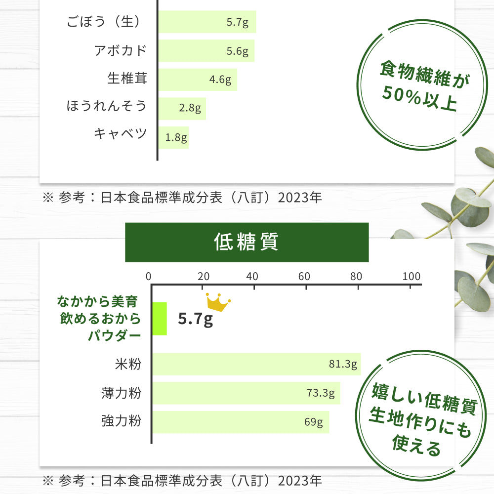 飲める おからパウダー 超微粉 300メッシュ 450g 3袋 国産 保存料 着色料 無添加 グルテンフリー 大豆 おから ソイパウダー 置き換え 飲み物 低糖質 糖質制限 粉末 食物繊維 たんぱく質 添加物不使用 なかから美育 ダイズ 遺伝子組み換えでない