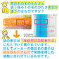 歯ブラシ まとめ買い Ci700 極薄ヘッド (超先細+フラット毛) スライドキャップ付 Sやわらかめ 50本入り