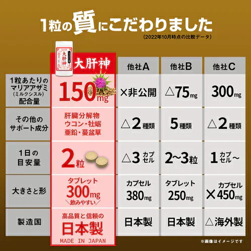 大肝神 だいかんじん 60粒 シリマリン マリアアザミ ミルクシスル サプリメント お酒の席 ウコン クルクミン 亜鉛 牡蛎エキス 垂盆草 サルメントシン 宴会 防止 健康 RoyalBS