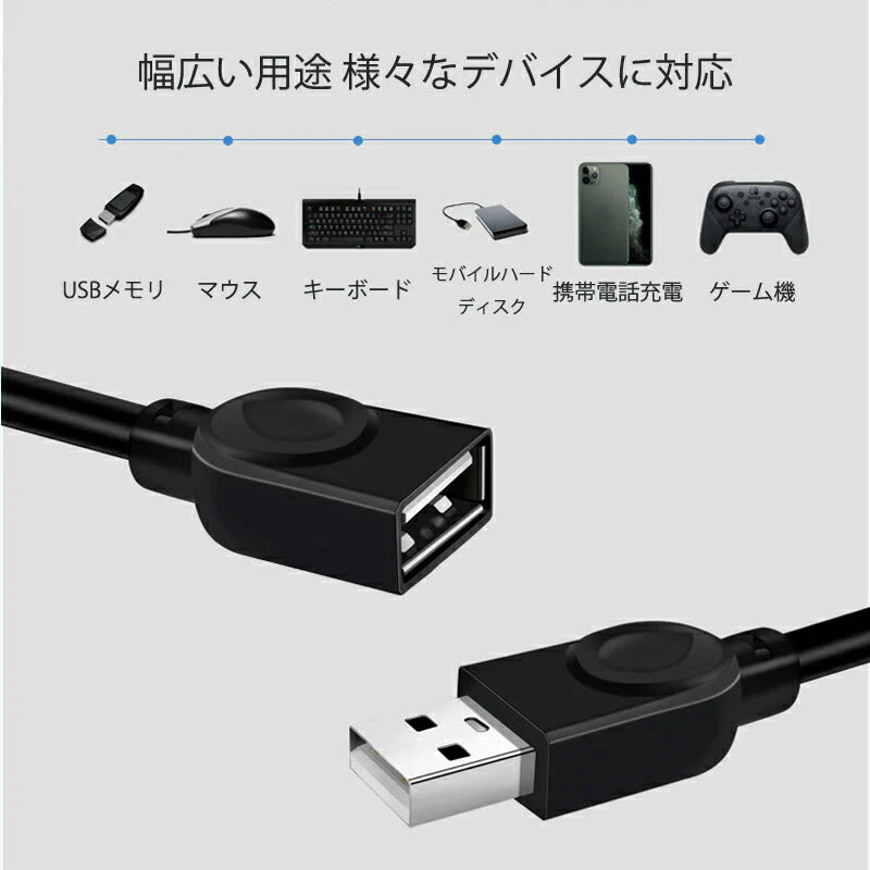 USB延長ケーブル 3m USB2.0 延長コード3メートル USBオスtoメス 充電 データ転送 パソコン テレビ USBハブ カードリーダー ディスクドライバー 対応