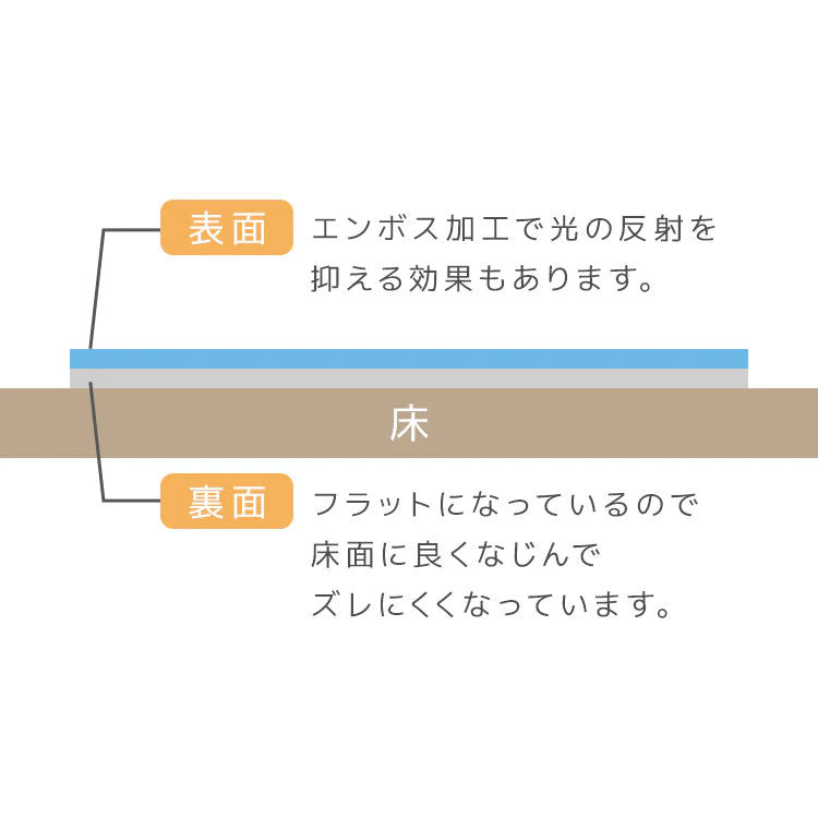 キッチンマット 透明 180cm 拭ける 透明キッチンマット 洗える おしゃれ 長い 北欧 45×180cm クリア 防水 撥水 PVC キッチン マット クリアマット 1.5mm 透明マット 保護シート 台所 カット可能 傷 キズ 凹み防止 床暖房対応