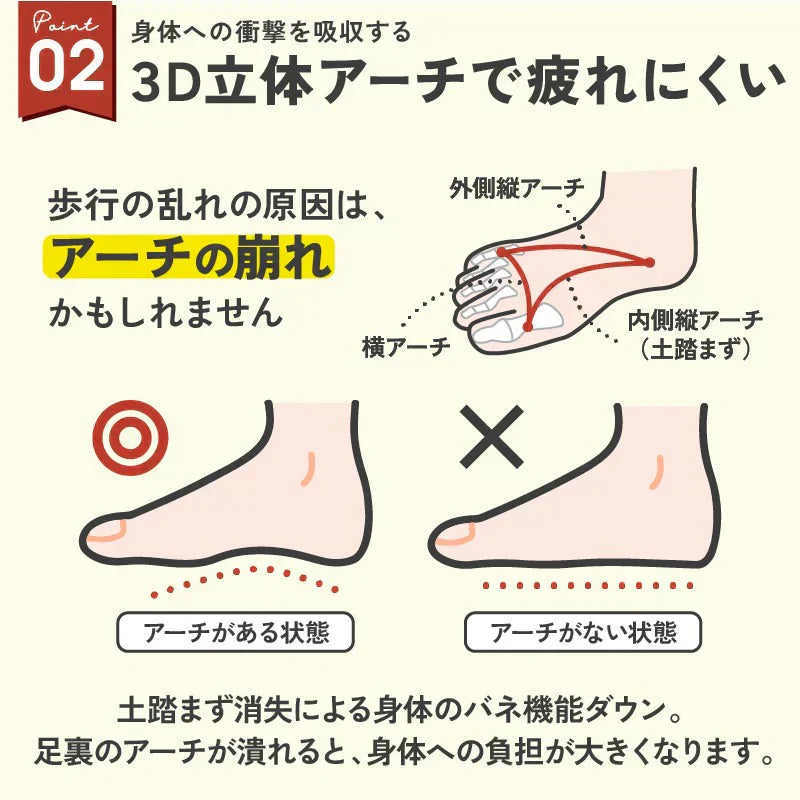 パワースリムアクティブインソール・Lサイズ(24.0-24.5cm) ダイエット ソール 足裏から引き締める ダイエットのプロが徹底監修 極薄 ゴルフ 美尻 姿勢 矯正 O脚 下半身太り 下腹 解消 いつもの歩行がフィットネスに 筋肉稼働率アップ 美姿勢 専門家開発 3D立体アーチ インソール 前滑り防止機能 靴ケア アクティブゲルが衝撃を吸収 体幹筋 骨盤 ダイエット 筋力UP エクササイズインソール 衝撃吸収 レディース 体幹筋 サポート