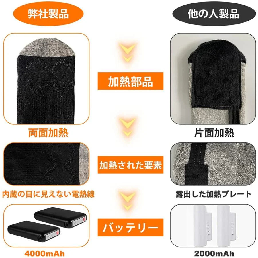 即納商品 電熱ソックス 電気靴下 4000mAh 最高65℃ 両面発熱 5-9時間持続使用 USB充電式 水洗い可 ヒーター バッテリー付属 暖かい靴下 厚手 冬用 防寒 保温 w291B(グレー)