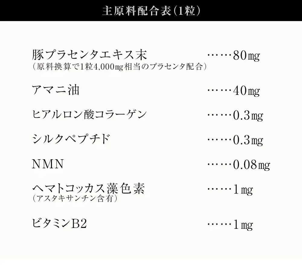 プラセンタゴールド《約12ヶ月分》50倍濃縮 NMN 1カプセルに4,000mg相当のプラセンタ配合 アスタキサンチン シルクペプチド 亜麻仁油 サプリ サプリメント 健康 美容 ヒアルロン酸 コラーゲン ビタミンe オメガ3 アミノ酸 ビタミンb プラセンタ