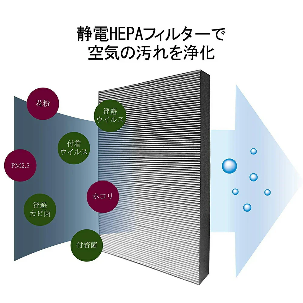 【全て日本国内発送】シャープ 空気清浄機対応 FZ-D40SF 交換用フィルター 集じん・脱臭一体型フィルター 空気清浄機用交換部品 （形名：FZ-D40SF) 互換品　 1枚