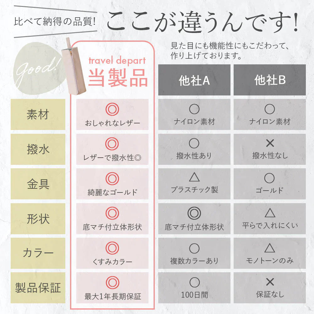 ヘアアイロンポーチ  モカブラウン ヘアアイロンケース 耐熱 かわいい アイロンケース 収納 レザー 吊り下げ 旅行 トラベル 耐熱ケース コテ入れ 収納ケース アイロン 引っ掛け ヘアアイロンホルダー ヘアアイロンカバー おしゃれ ヘアアイロン収納
