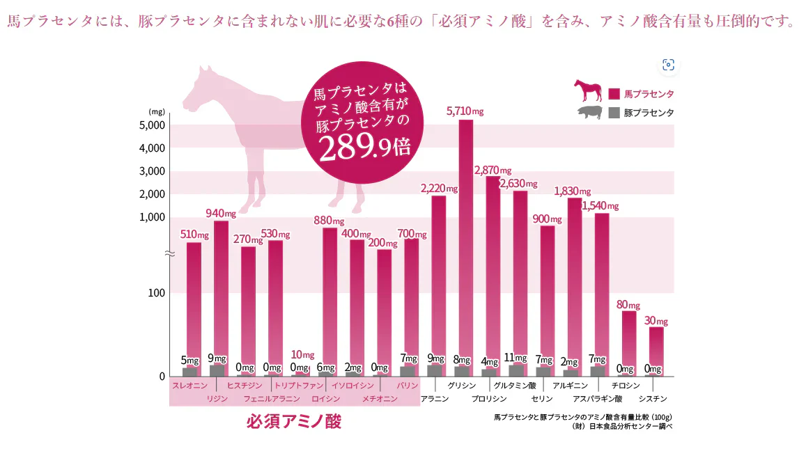 馬油プラセンタ化粧品 コウネ スキニーローション〈初回限定〉トライアルサンプルセットをプレゼント★　化粧水　保湿　潤い　乾燥　スキンケア　コラーゲン　エラスチン　ヒアルロン酸　しっとり　ギフト