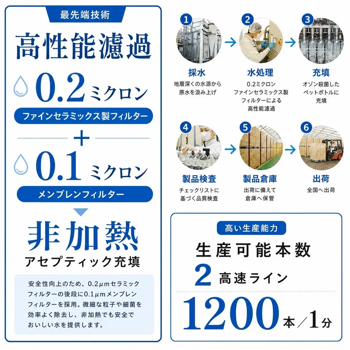 国産 天然水【ラベルレス】国産 ミネラルウォーター ピュアの森 2000ml 6本 天然水 軟水 水 みず 2リットル 2l 2L ペットボトル お水 1ケース 硝酸態窒素 亜硝酸態窒素 PFOS PFOA 検出限界以下