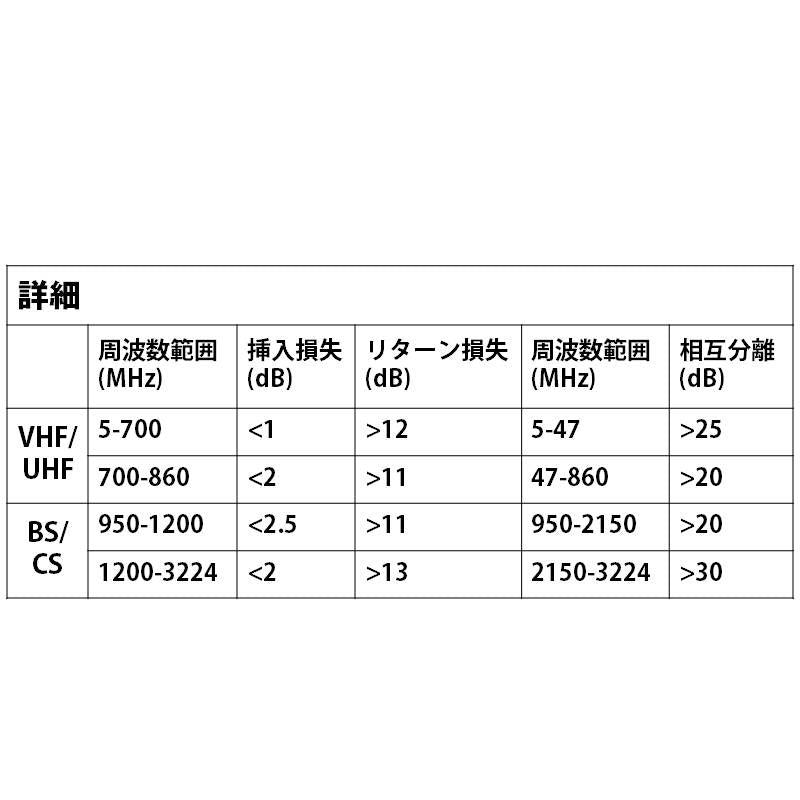 混合分波器 4K 8K アンテナ 分波 BS CS 地デジ 衛星放送 対応 テレビ 信号 混合 電波 3.2GHzF型 コンパクト 耐久 高品質 映像 簡単 接続 ケーブル 屋内 屋外