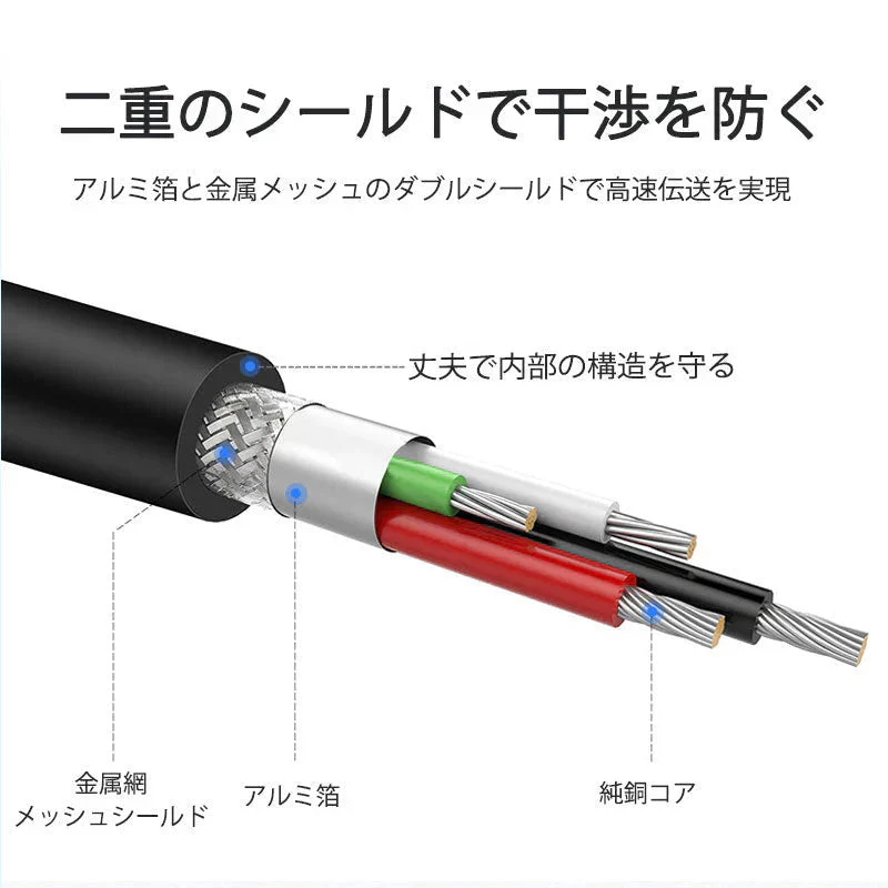 USB延長ケーブル 1m USB2.0 延長コード1メートル USBオスtoメス 充電 データ転送 パソコン テレビ USBハブ カードリーダー ディスクドライバー 対応