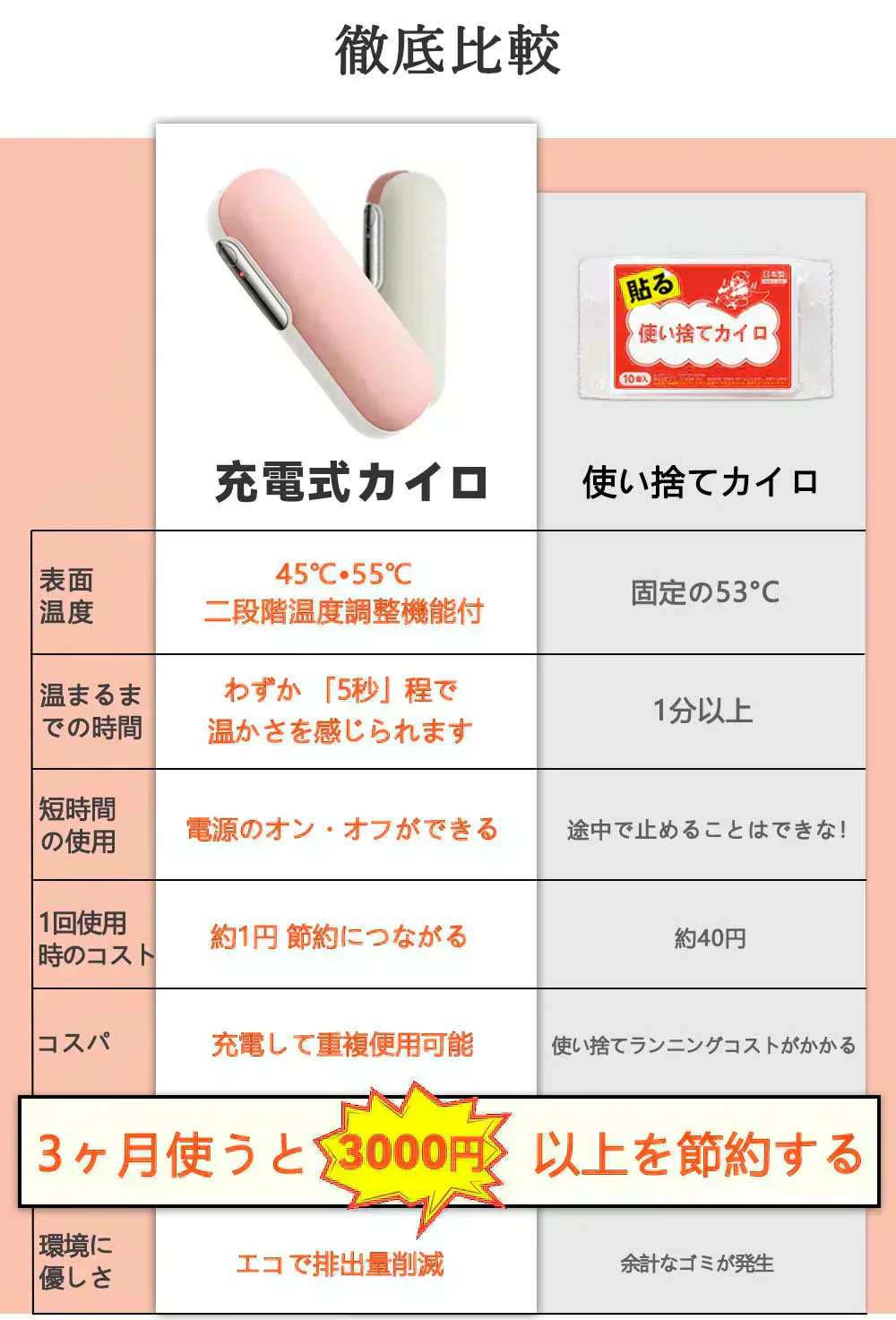 ★コスパ抜群★＼カラーランダム1点／ CICIBELLA 充電カイロ モバイルバッテリー機能付き 即暖 充電式カイロ 薄型 PSE認証済 充電式カイロ 長時間 電気カイロ 充電式カイロ 2個セット 防災 蓄電式カイロ 大容量 携帯式カイロ 使い捨てない シシベラ 電気カイロ コードレス あったかグッズ ハンドウォーマー 充電式 ヒーター 機内持込 ハンドウォーマー メンズ 電気湯たんぽ コンパクト 充電式カイロ かわいい 4500mhA シシベラ カイロ