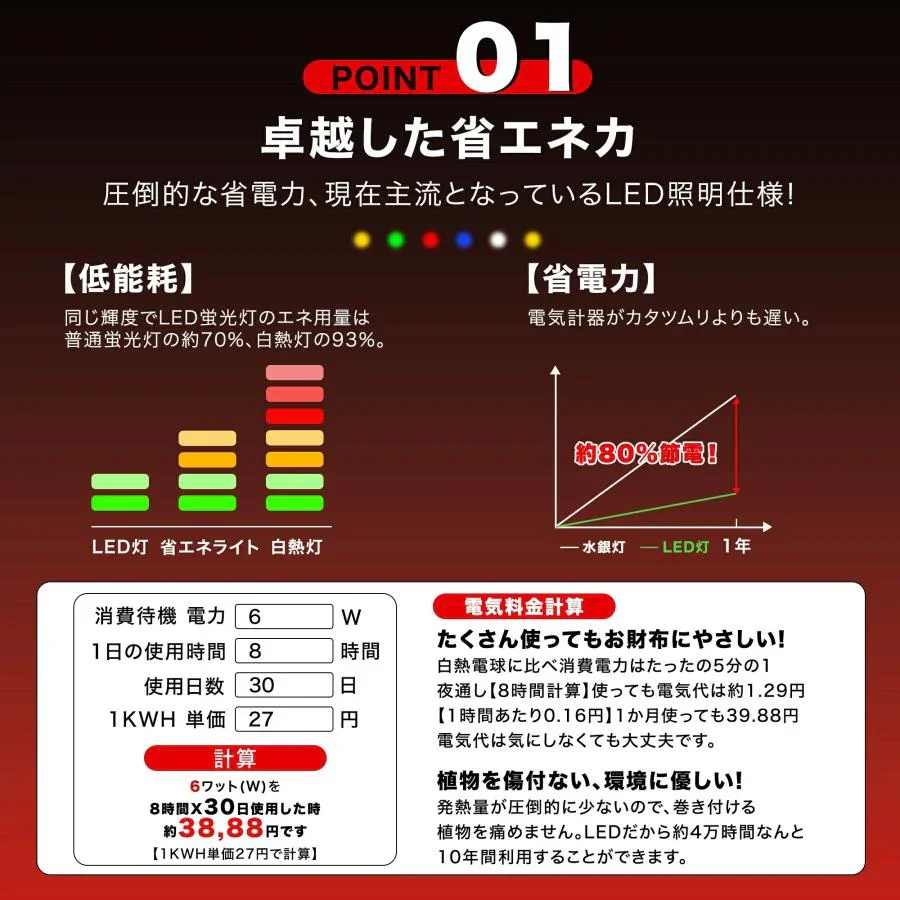 【全天候使用可能！】＼ホワイド 10M／超高輝度 LED イルミネーション 飾り 100球 クリスマスイルミネーション 大型 led ライト LED 屋外 室内 線径激太い 1000球連結可 大型 クリスマスツリー ライト AC 電飾 クリスマス サンタ ガーデンライト  LEDイルミネーションライト 防雨 シンボルツリー 工事公園 観光地 駅 ストリング コンセント式 クリスマス ライト ツリー 飾り