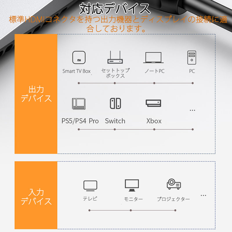 HDMIケーブル 3m v2.0 4K 60Hz OD7.5ｍｍ オス オス 太線 純銅 4K 3D 無遅延 フルハイビジョン ハイスピード転送 パソコン ディスプレイ ゲーム 拡張 複製 接続