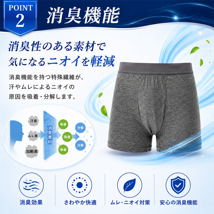 【紺 Mサイズ】軽失禁パンツ 尿漏れパンツ 男性用 ボクサーパンツ 軽失禁 失禁パンツ トランクス ちょい漏れ 前開き メンズ 長時間の移動 旅行 お出かけ 介護 ネイビー グレー M/L/LL