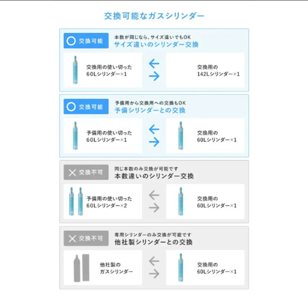 予備用 炭酸ガスシリンダー 142L 炭酸シリンダー 炭酸 炭酸水 飲料 ジュース 水 注入 炭酸水メーカー ソーダメーカー ドリンクメイト DRMLC901 Drinkmate 交換ガスシリンダー