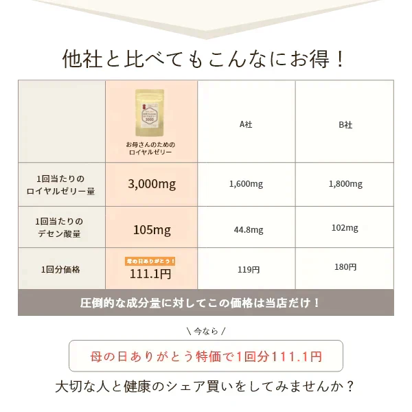 【残りわずか。。売り切れ御免】【訳あり：賞味期限12月27日まで】お母さんのためのロイヤルゼリー3000 　1ヵ月分( 30粒入10日分 × 3袋 )  デセン酸1,050mg/袋！ 【美容 健康 アミノ酸 タンパク ビタミン ママ サプリ】