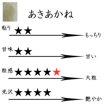 新米 滋賀県彦根産 あきあかね 玄米 30kg 西村悟 令和6年産  環境こだわり農産物