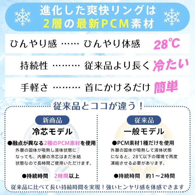 販売中止