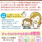 歯科専売品 Ci チャイルドケア グレープ3 パイン1セット 70g【メール便送料無料】