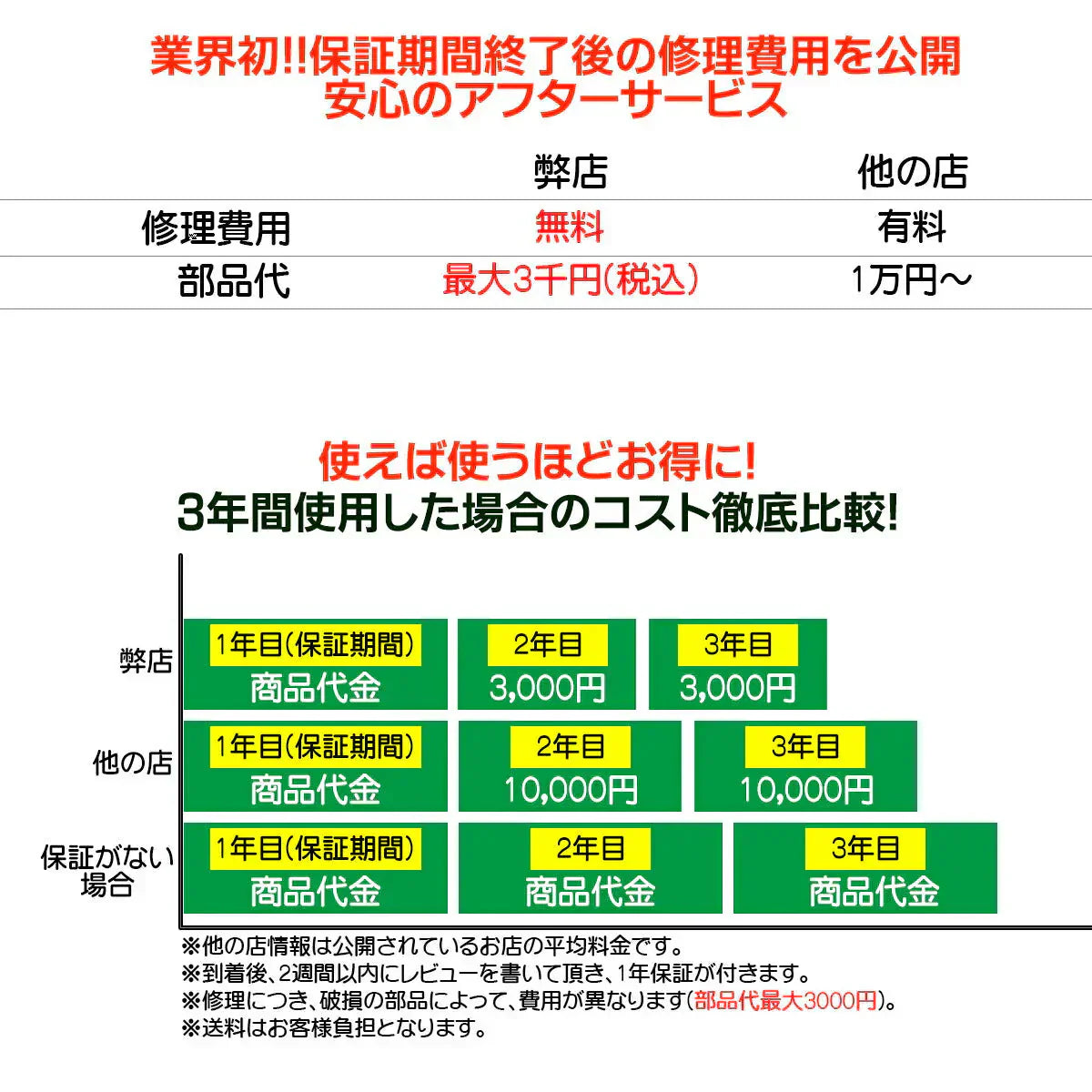 高速コインカウンター 茶色 コインソーター 硬貨カウンター 硬貨計数機 コイン計数機 マネーカウンター 日本硬貨選別計数機 日本語 異物検出 日本語説明書 PSE認証