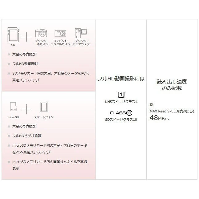 microSDカード 32GB マイクロSDHC 32GB C10 TFカード SDカード 安い マイクロSDカード ドライブレコーダー 防犯カメラ DV 高画質録画 音楽 保存用