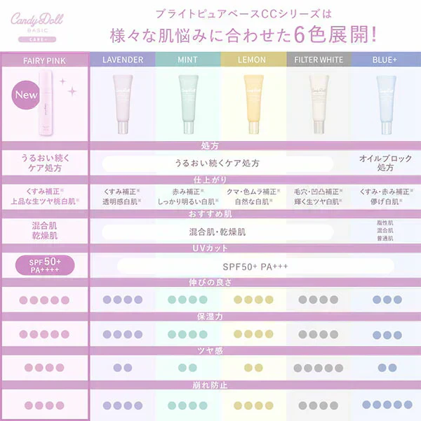 【OUTLET】CandyDoll ブライトピュアベースCC＜フェアリーピンク＞