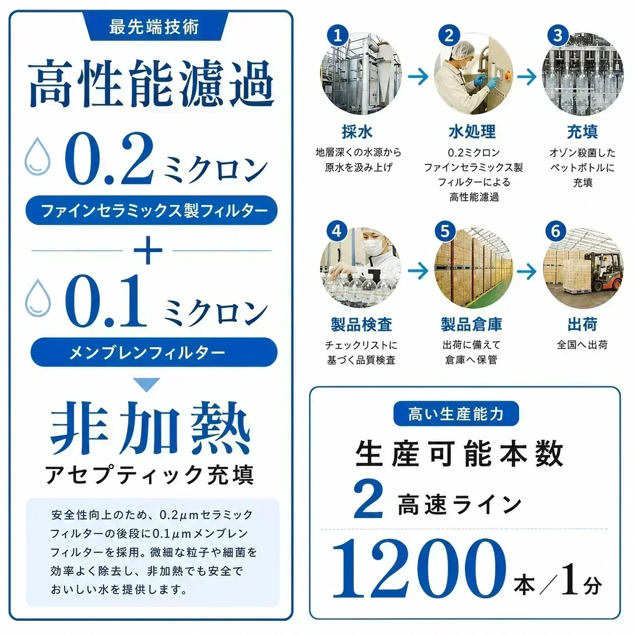 【8月18日以降出荷】国産 天然水【ラベルレス】  ピュアの森 天然水 500ml 24本【最安値に挑戦】【エコ得】