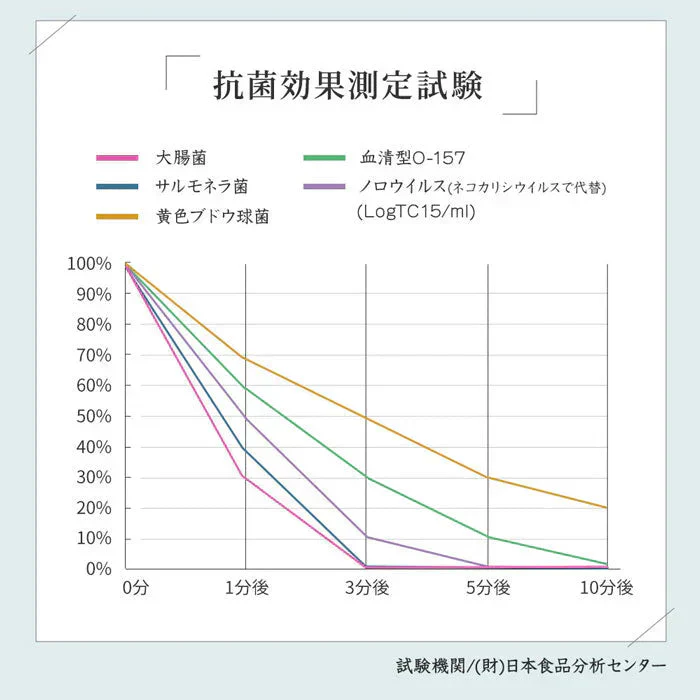 【超オトク！3本セット】革靴 スニーカー 靴 消臭 臭い 足汗 靴の臭い 靴の匂い消し 最強 足の臭い 粉 消臭パウダー 消臭グッズ 臭い対策グッズ 足の臭いをとる方法 靴箱 靴 消臭 粉 消臭剤 臭い消し