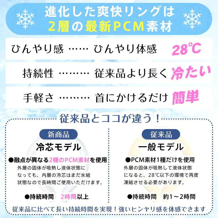 爽快リングW 「Lサイズ グリーン」 2層構造 28℃ 凍結 クール 長持ち 熱中症対策