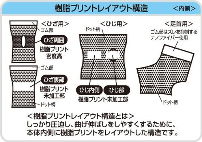 ピップ【プロフィッツ（足首用）（Lサイズ）】薄型圧迫サポーター スポーツ用 負担軽減