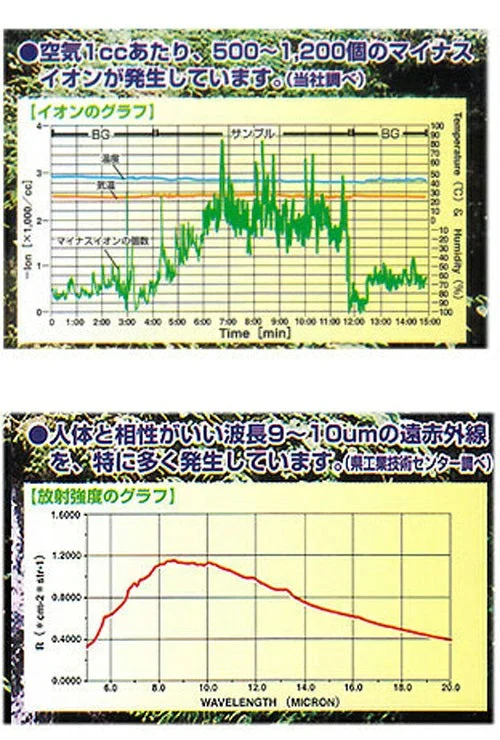 マイナスイオンネックレス 遠赤外線 健康 冷え性緩和 血行促進 レディース メンズ / 快線浴一番 マイナスイオン 遠赤外線ネックレス