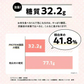 国産雑穀 PROTEIN雑穀 800g(400g×2袋) プロテイン雑穀 10種の国産雑穀 植物性プロテイン【プチプラ特集】