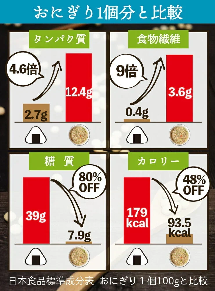 🩵【まとめ買いが超お得】プロテインダイエットリゾット18食 コーンスープ クラムチャウダー 野菜ポタージュ