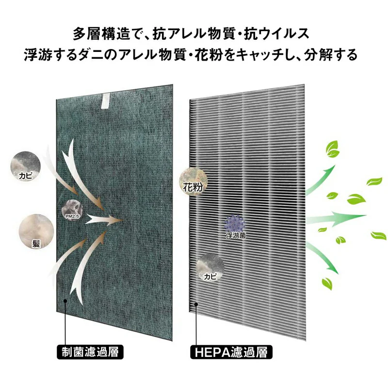 空気清浄機　シャープ FZ-W80HF 集じんフィルター 制菌HEPAフィルター fz-w80hf 加湿空気清浄機用 KC-W80-W KC-Y80-W KC-Z80-W 交換フィルター (互換品/1枚入り)