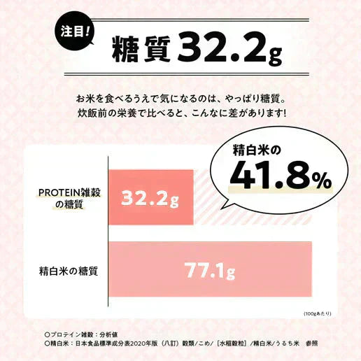 国産雑穀 PROTEIN雑穀 800g(400g×2袋) プロテイン雑穀 10種の国産雑穀 植物性プロテイン【プチプラ特集】