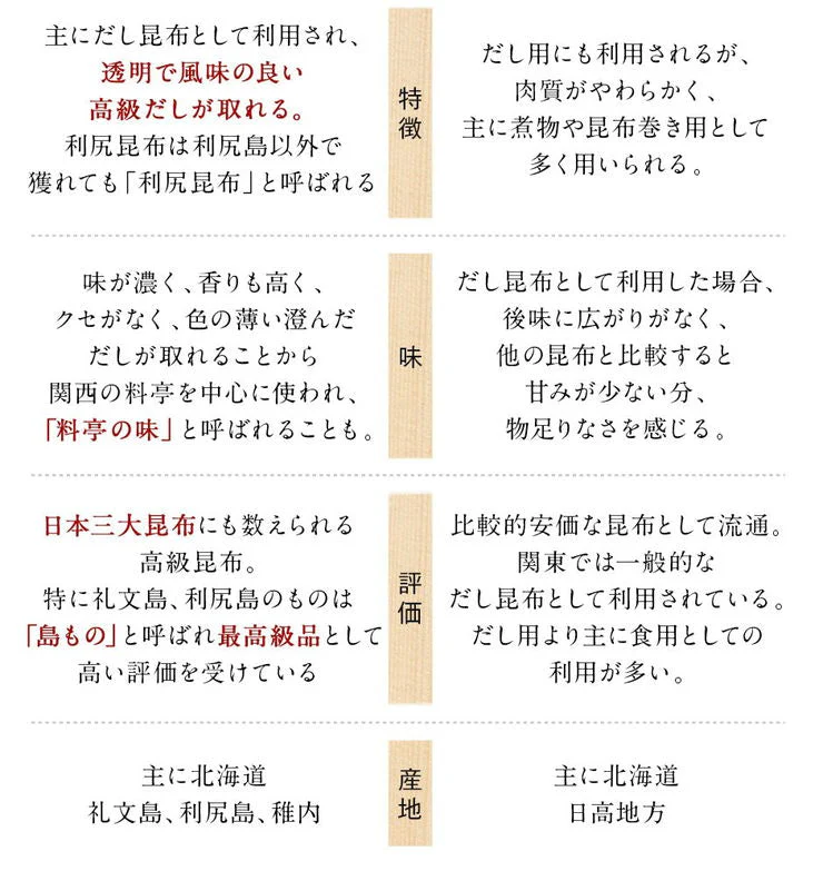 北海道礼文島 島の人 「礼文だし 500ml×6本セット」 【送料込み】【お届け不可地域：沖縄・離島】
