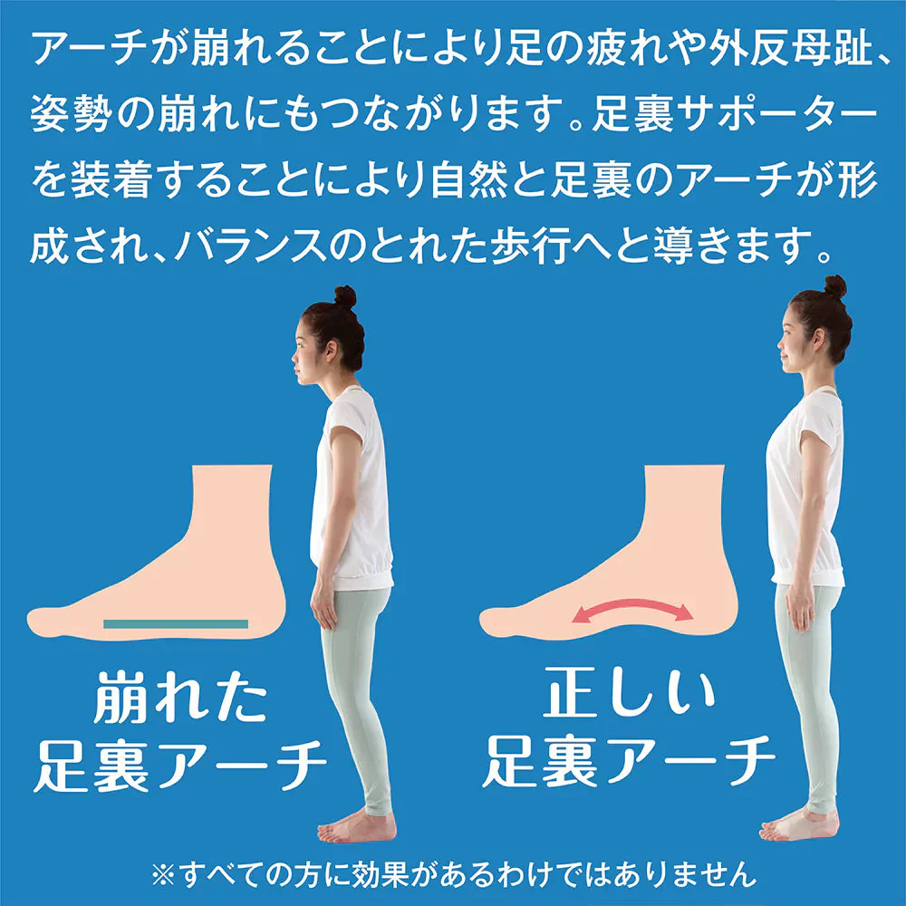お医者さんの足裏アーチサポーター【ピタ肌 日本製 外反母趾 薄手 足の疲れ 足裏アーチ 外反母趾 2枚組 足裏をそっと サポート かかとに引っ掛けるタイプでズレにくく 歩いても走ってもピタっとフィット  自然と指先の強化と外反ケア 薄い 軽い  ピッタリフィット  歩きやすい ピタ肌 足裏パッド付】