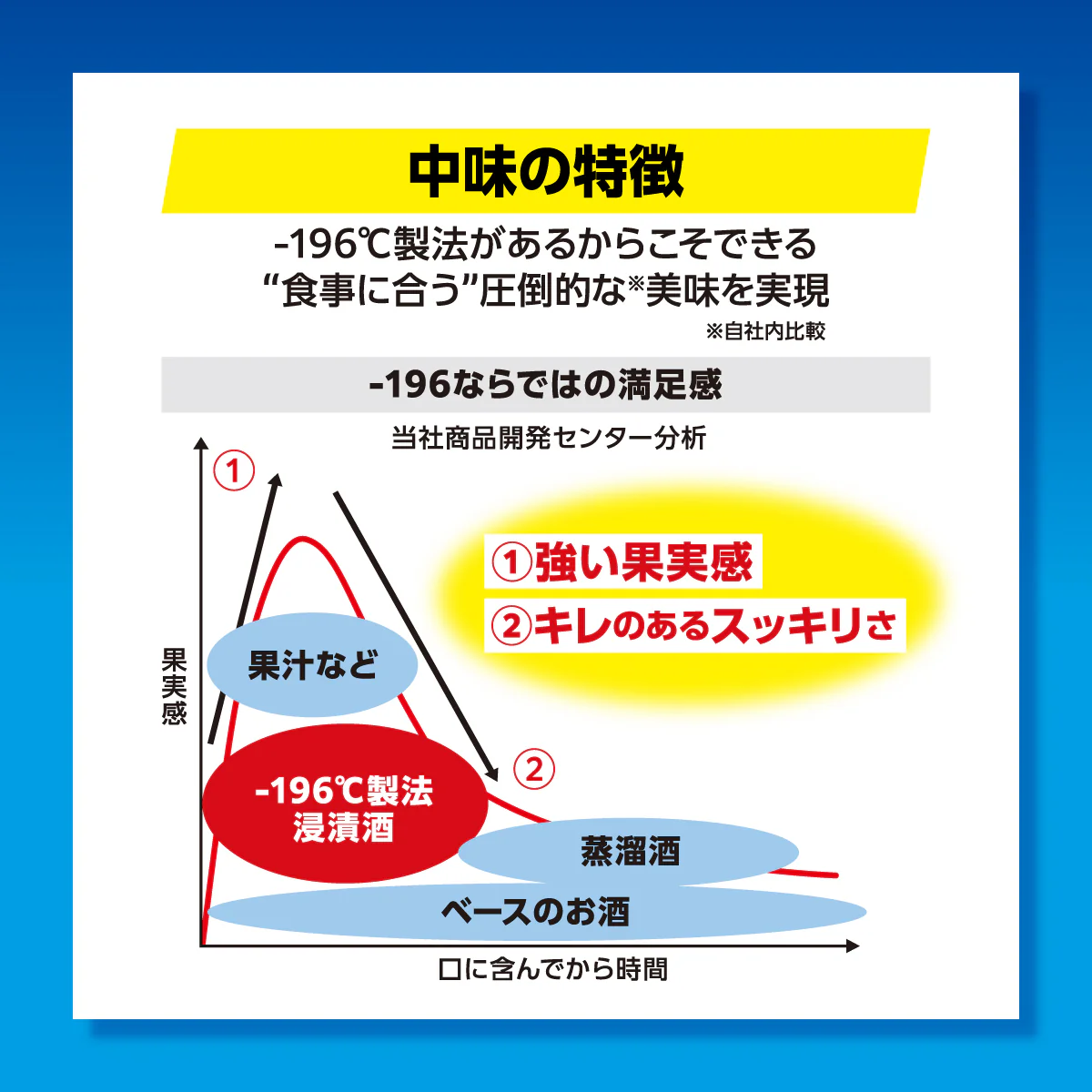 サントリー -196℃ ストロングゼロ ビターレモン 350ml×2ケース/48本