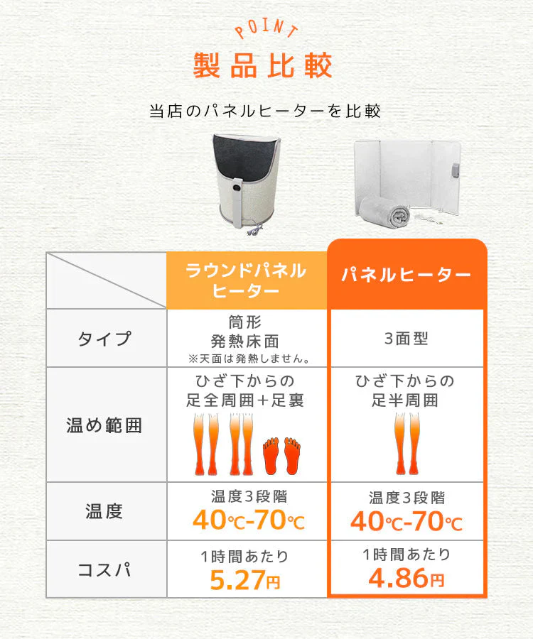 【グレー】【ブランケット付き】パネルヒーター 足元 ヒーター 省エネ 遠赤外線 折りたたみ おしゃれ 足元ヒーター デスクヒーター 足元暖房 フットヒーター 足 ヒーター 足元 電気ヒーター