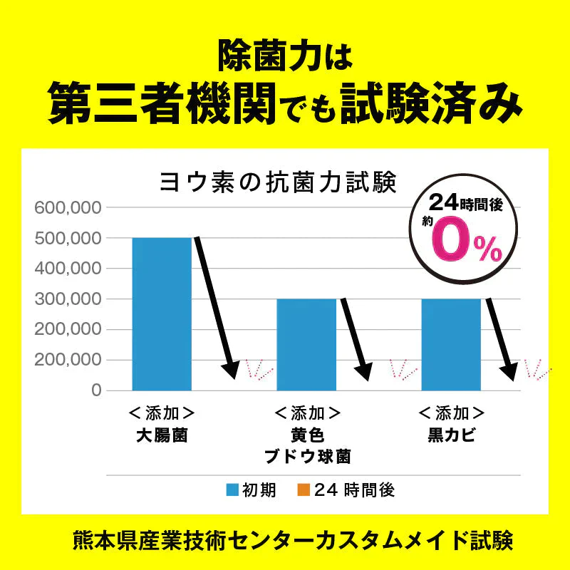 さよならザッキーン 2包入り 公式 加湿器 除湿機 除菌剤 タンク除菌 給水タンク カビ ヌメリ 臭い 除菌 加湿器病 タンク掃除 掃除 ニオイ取り ヨウ素 抗菌 消臭 レジオネラ菌 さよならダニー