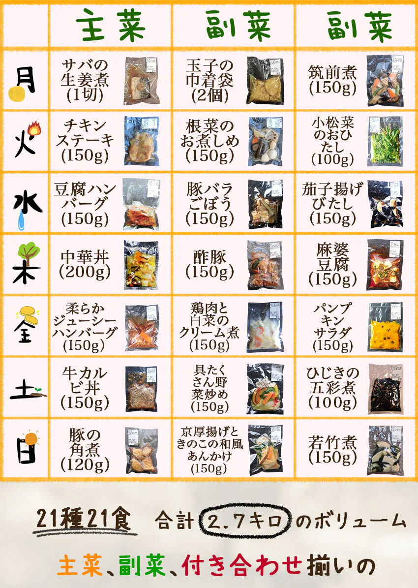 21種21食日替わり一週間献立セット